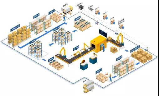 行業(yè)快訊 | 高新技術打造智能物流，佳帆科技助力化妝品行業(yè)發(fā)展！